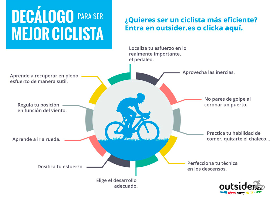 outsider-entrenamiento-ciclismo-eficiente